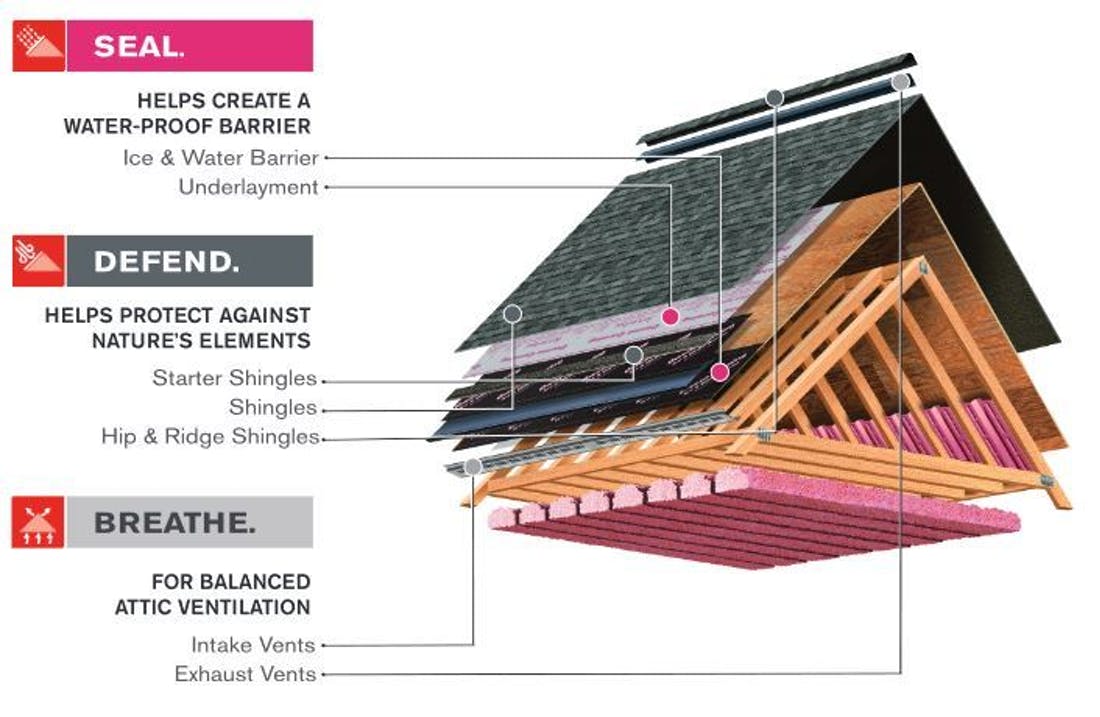 maryland roof replacement program