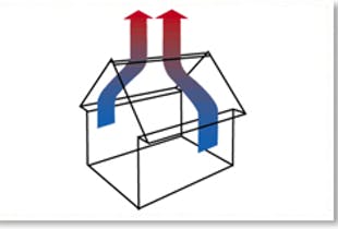 Ventilation diagram flow