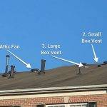 5 different types of pipes on residential roofs