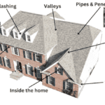 Roof Parts Diagram: Understanding The Parts Of A Roof System roof parts names